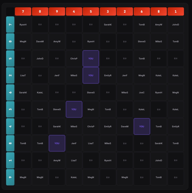 NFL Squares contest board